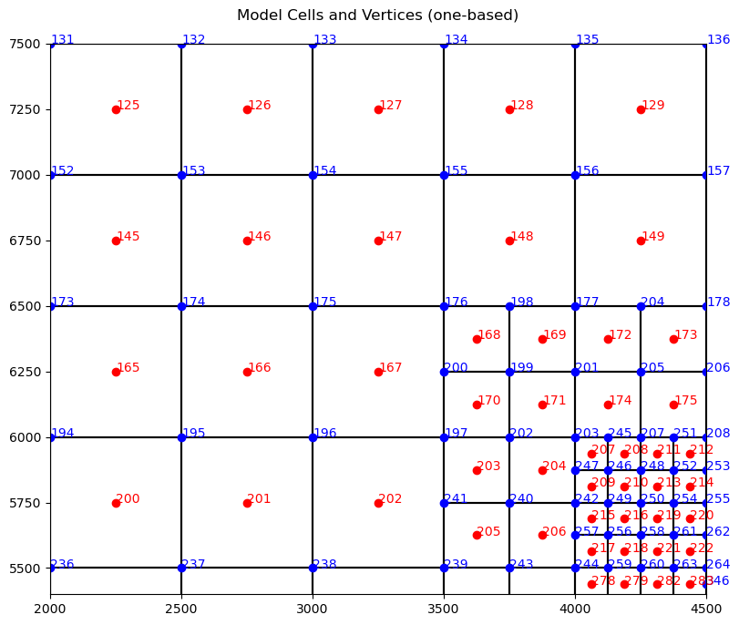 ../_images/Notebooks_flopy3_modpath7_unstructured_example_30_0.png