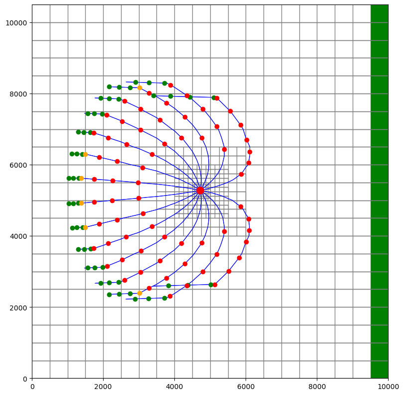 ../_images/Notebooks_flopy3_modpath7_unstructured_example_43_0.png