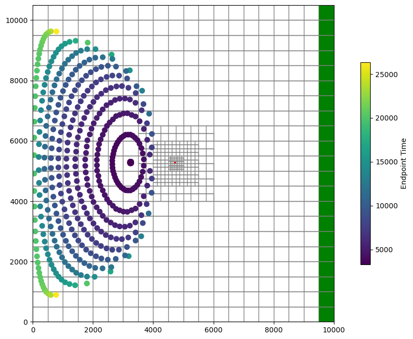 ../_images/Notebooks_flopy3_modpath7_unstructured_example_49_0.png