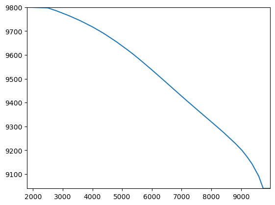 ../_images/Notebooks_flopy3_shapefile_features_23_1.png