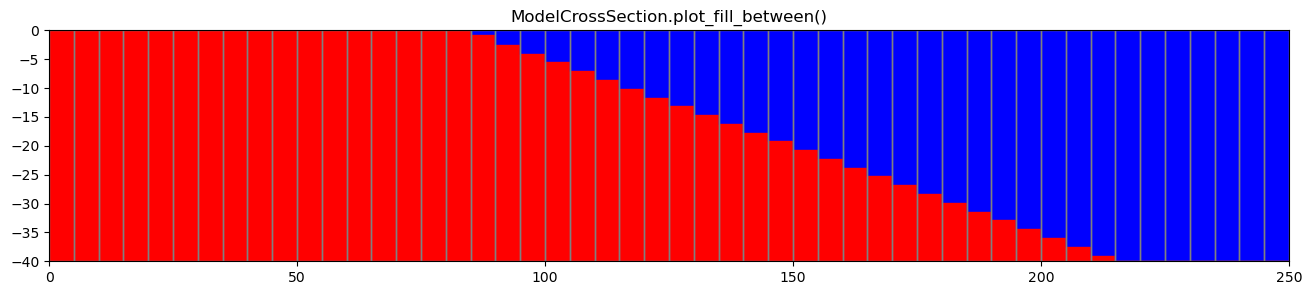 ../_images/Notebooks_flopy3_swi2package_ex1_26_0.png