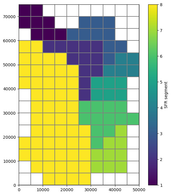 ../_images/Notebooks_flopy3_uzf_example_12_0.png