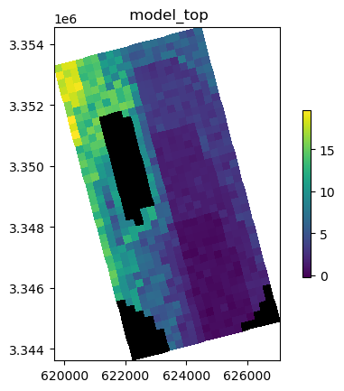 ../_images/Notebooks_flopy3_working_stack_demo_7_0.png