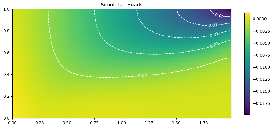 ../_images/_notebooks_tutorial01_seawat_44_1.png