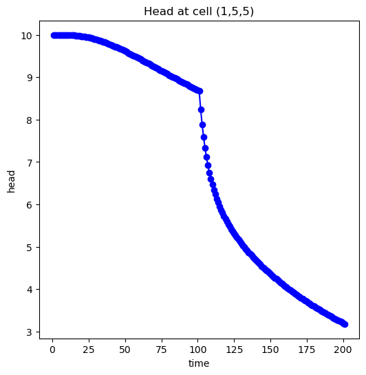 ../_images/_notebooks_tutorial02_mf_34_1.png