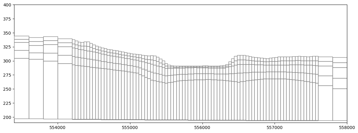 Example of LGR refinement in all layers.
