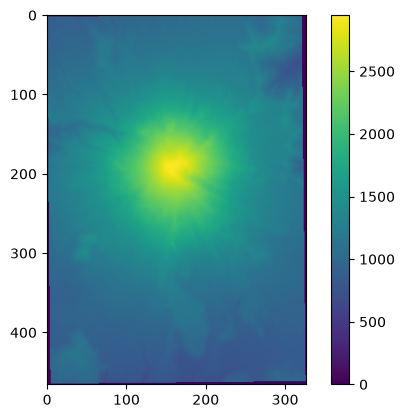 ../../_images/notebooks_part0_python_intro_05_numpy_27_1.png