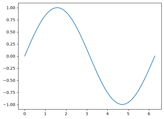 ../../_images/notebooks_part0_python_intro_05_numpy_39_1.png