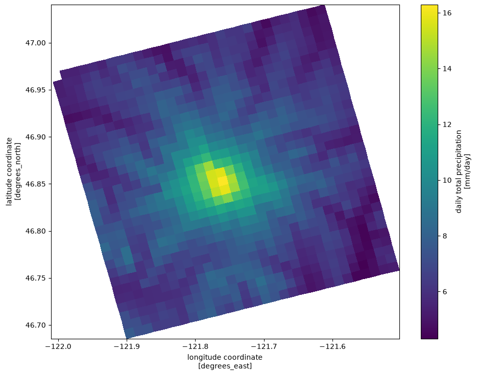 ../../_images/notebooks_part0_python_intro_11_xarray_mt_rainier_precip_28_1.png