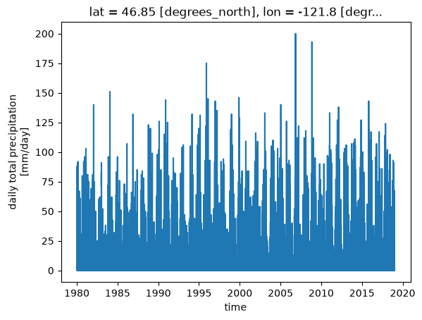 ../../_images/notebooks_part0_python_intro_11_xarray_mt_rainier_precip_38_1.png