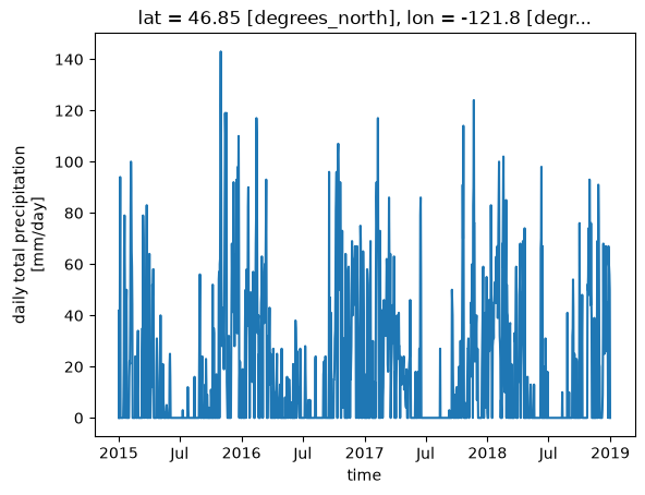 ../../_images/notebooks_part0_python_intro_11_xarray_mt_rainier_precip_40_1.png