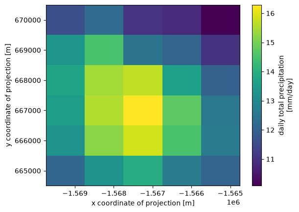 ../../_images/notebooks_part0_python_intro_11_xarray_mt_rainier_precip_44_1.png