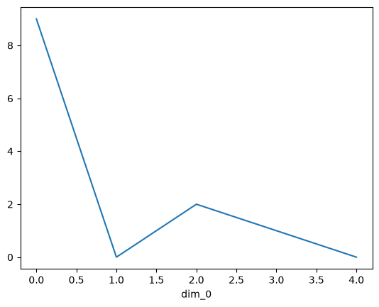 ../../_images/notebooks_part0_python_intro_11_xarray_mt_rainier_precip_4_1.png