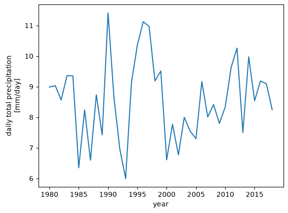 ../../_images/notebooks_part0_python_intro_11_xarray_mt_rainier_precip_60_1.png
