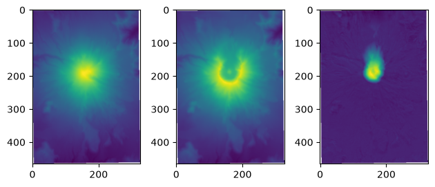 ../../../_images/notebooks_part0_python_intro_solutions_05_numpy__solutions_33_0.png