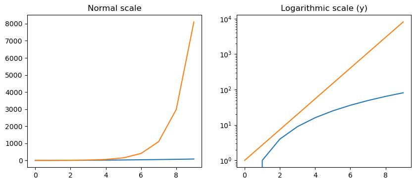 ../../../_images/notebooks_part0_python_intro_solutions_06_matplotlib__solution_53_0.png