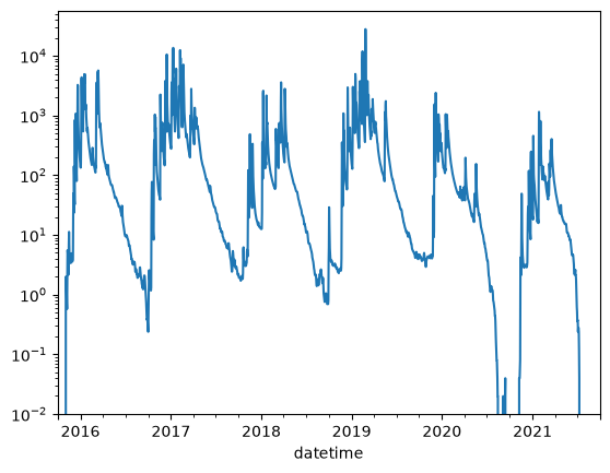 ../../../_images/notebooks_part0_python_intro_solutions_08_pandas_46_0.png