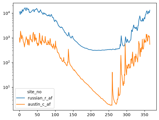 ../../../_images/notebooks_part0_python_intro_solutions_08_pandas_49_0.png