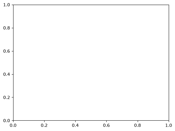 ../../_images/notebooks_part1_flopy_05_Unstructured_Grid_generation_31_1.png