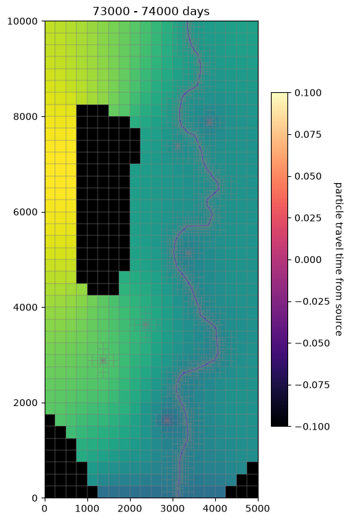 ../../_images/notebooks_part1_flopy_10a_prt_particle_tracking-demo_62_0.png