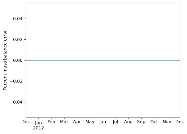 ../../../_images/notebooks_part1_flopy_solutions_03_Loading_and_visualizing_models-solutions_102_1.png