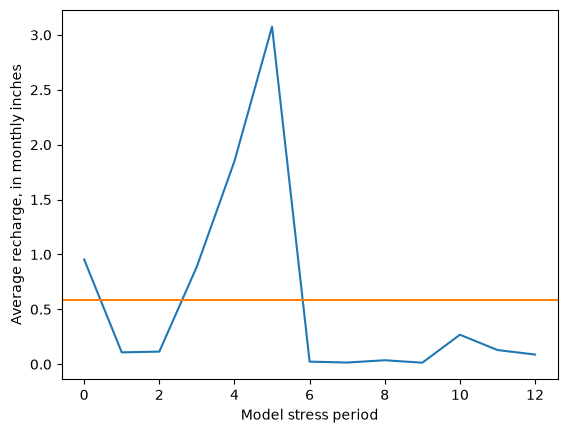 ../../../_images/notebooks_part1_flopy_solutions_03_Loading_and_visualizing_models-solutions_29_1.png
