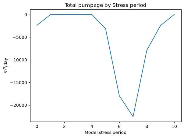 ../../../_images/notebooks_part1_flopy_solutions_03_Loading_and_visualizing_models-solutions_33_1.png