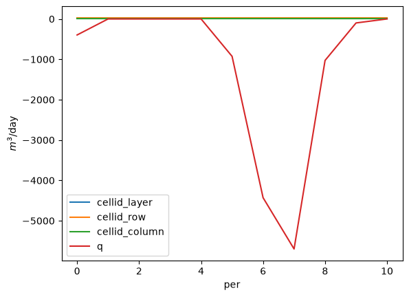 ../../../_images/notebooks_part1_flopy_solutions_03_Loading_and_visualizing_models-solutions_35_1.png
