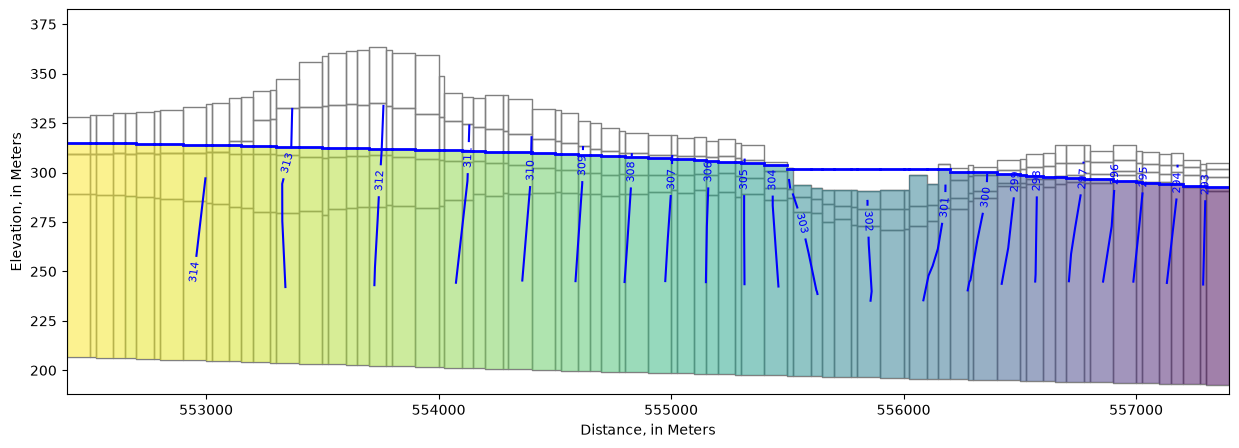 ../../../_images/notebooks_part1_flopy_solutions_03_Loading_and_visualizing_models-solutions_84_1.png