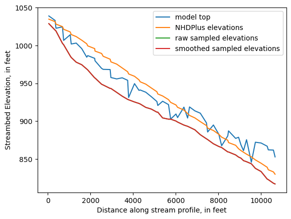 ../_images/notebooks_Streambed_elevation_demo_8_11.png