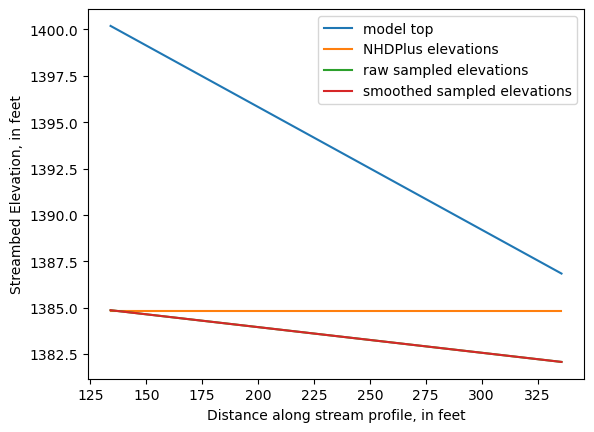 ../_images/notebooks_Streambed_elevation_demo_8_18.png